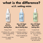 Dewy Coconut Setting Mist